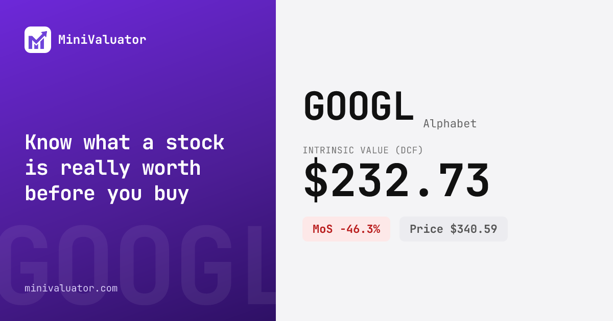 GOOGL Stock Valuation — Free DCF Analysis & Intrinsic Value | MiniValuator