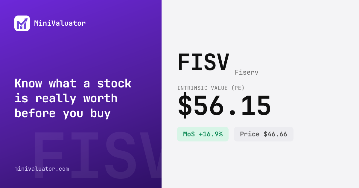 Fiserv (FISV) Fair Value & PE Ratio Analysis