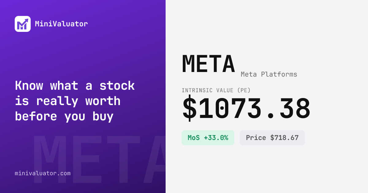Meta (META) Fair Value & PE Ratio Analysis