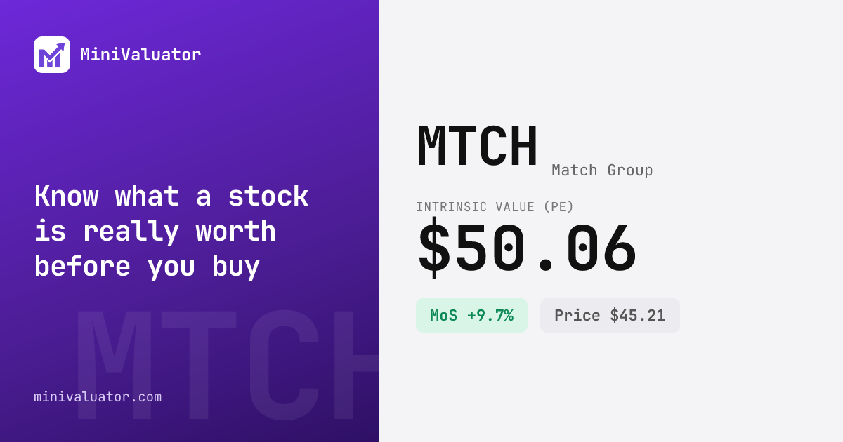 MTCH Stock Valuation — Free PE Ratio Analysis & Fair Value
