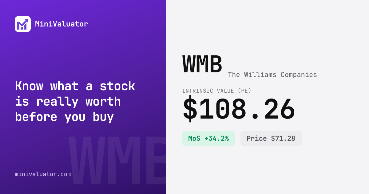 WMB Stock Valuation — Free PE Ratio Analysis & Fair Value
